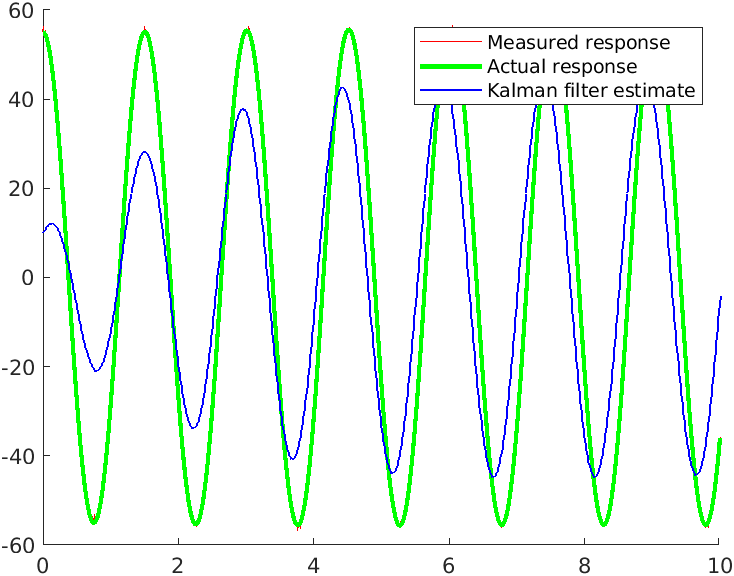 Nonlinear